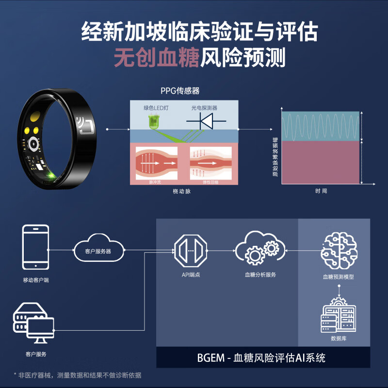 HABEN non-invasive blood sugar ring new NFC Huawei Xiaomi Samsung Apple suitable for health monitoring blood pressure heart rate blood oxygen smart ring ceramic black titanium gold blood sugar model - upgraded non-invasive blood sugar and blood pressure monitoring No. 9 finger circumference about 58mm-62mm