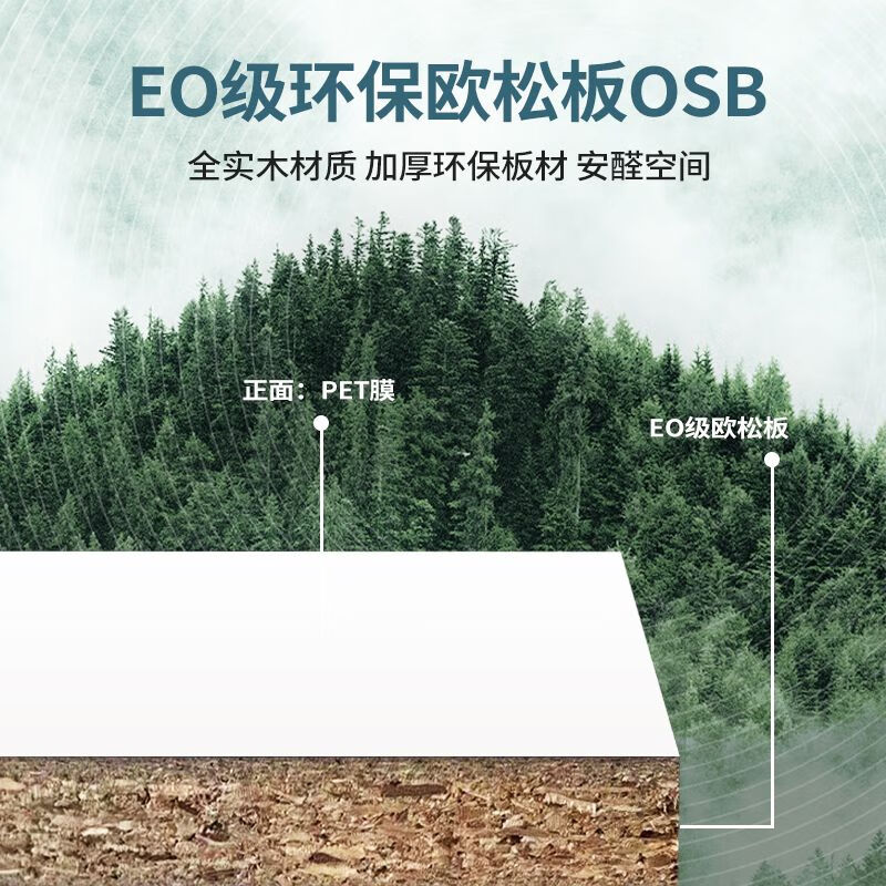 Jieyunmao cabinet door customized skin-feel wardrobe door PET high-gloss door panel customized European pine board cabinet door solid wood shoe cabinet wine cabinet door PET white veneer particle board base material