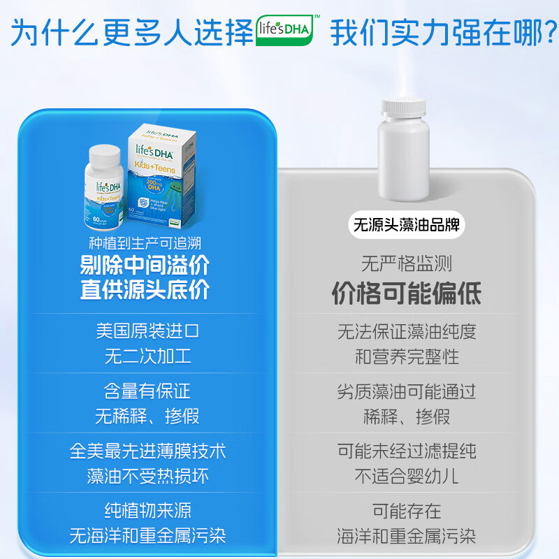 DSM Lutein DHA children 4 years old + students eye protection brain supplement teenagers DHA algae oil 60 capsules * 3