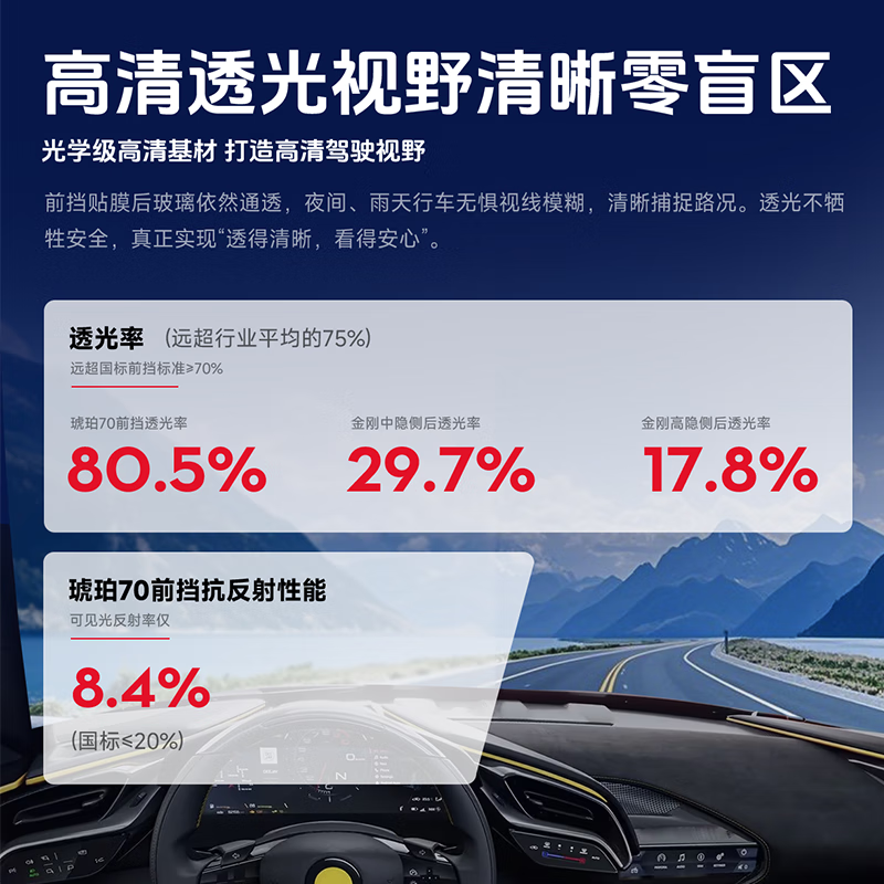 Goodyear car film Amber 70SE series car glass film car film full car film sun protection and heat insulation window film privacy film