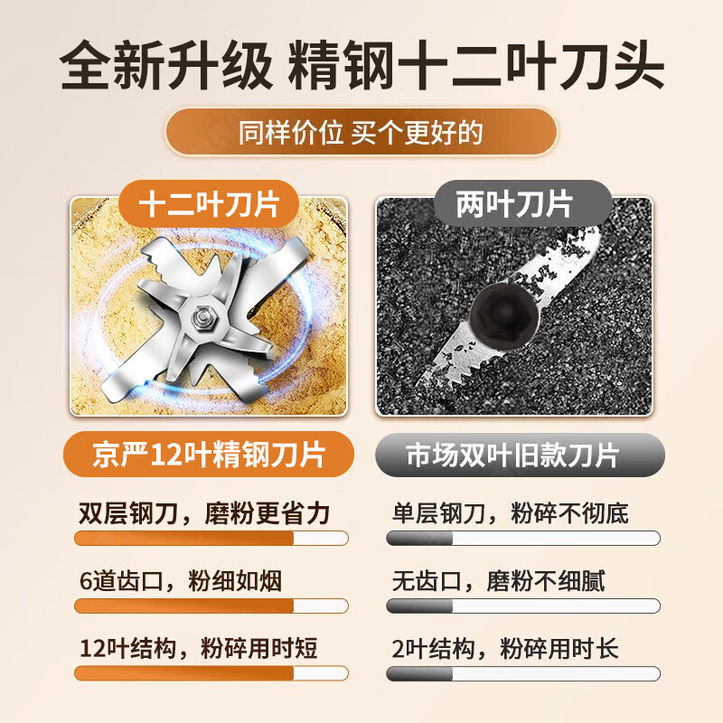 Jingyan grinder ultra-fine grinder household traditional Chinese medicine grinder small broken grains cooking pepper grinder upgraded food grade stainless steel grinder household multi-functional wet and dry grinder