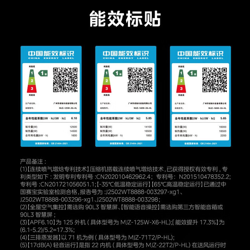 Hualing Shenji central air conditioner, one to four, one to five, multi-connected household new level energy efficiency, full DC inverter air conditioner, intelligent cleaning, invisible embedded, small 6 HP, first level energy efficiency, 6 HP, one to four