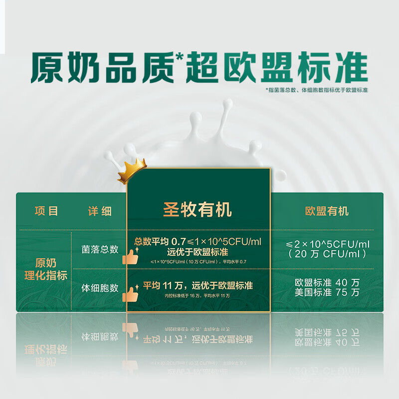 Shengmu organic pure milk focuses on organic children and students organic pure milk nutritious food supplement healthy nutritious meal 200ml*10 boxes