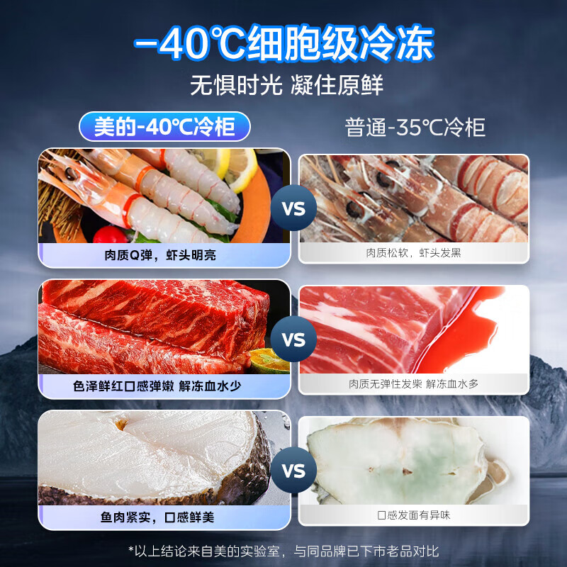 Midea -40 flagship ultra-low temperature single-temperature household freezer minus 40 degrees ultra-low temperature small freezer freezer freezer electronic temperature control horizontal refrigerator home appliance subsidy 200 liters top electric control -40 cryogenic 200KEM(E)