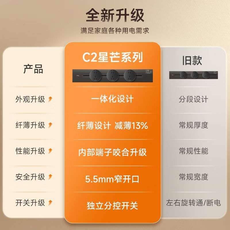 FSL track socket for kitchen sideboard, special movable slide rail for dining table, ultra-thin acrylic C2, Zhiyun White, medium length 50CM 3-position track socket/SF Home