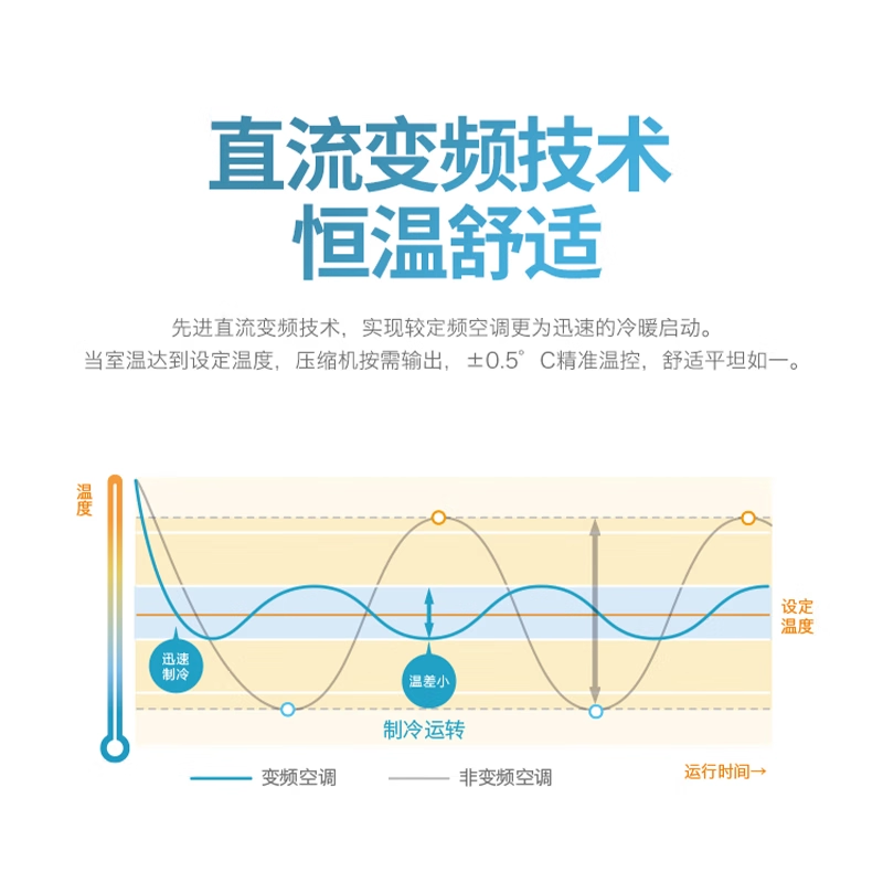 MITSUBISHI Mitsubishi Heavy Industries one-to-one central air conditioner for living room, bedroom and restaurant UMV series first-class energy efficiency energy-saving full DC variable frequency duct machine 3 hp 1.5 hp large 2 hp UM series 3 hp
