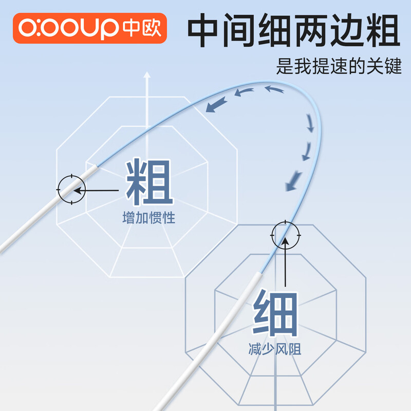 Sino-European racing double-bearing skipping rope for children and primary school students, non-knotted sports rope for junior high school students, Aurora Blue, extremely smooth double bearing, anti-slip rubber/segmented design, free storage bag