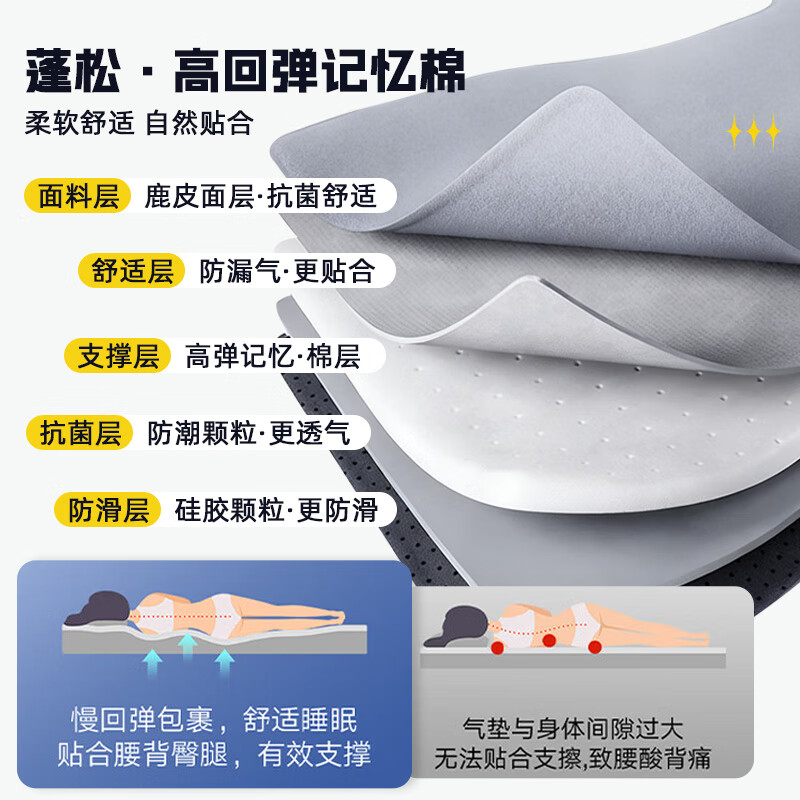 Huihe Chengwenjie M7 Zhijie r7 car mattress sleeping pad camping equipment trunk sleeping back row travel portable inflatable