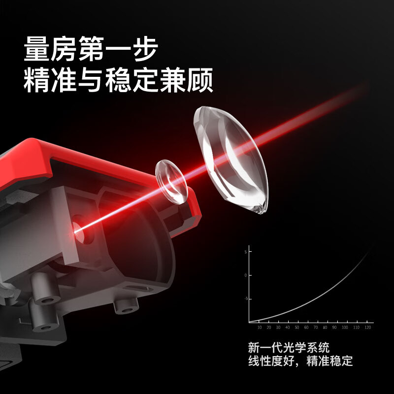 Shenda Wei Measuring Room Instrument Laser Distance Meter Handheld High-Precision Line Measuring Ruler Indoor Electronic Ruler Laser Ruler 100 Meters_Bluetooth APP () Drawing Version