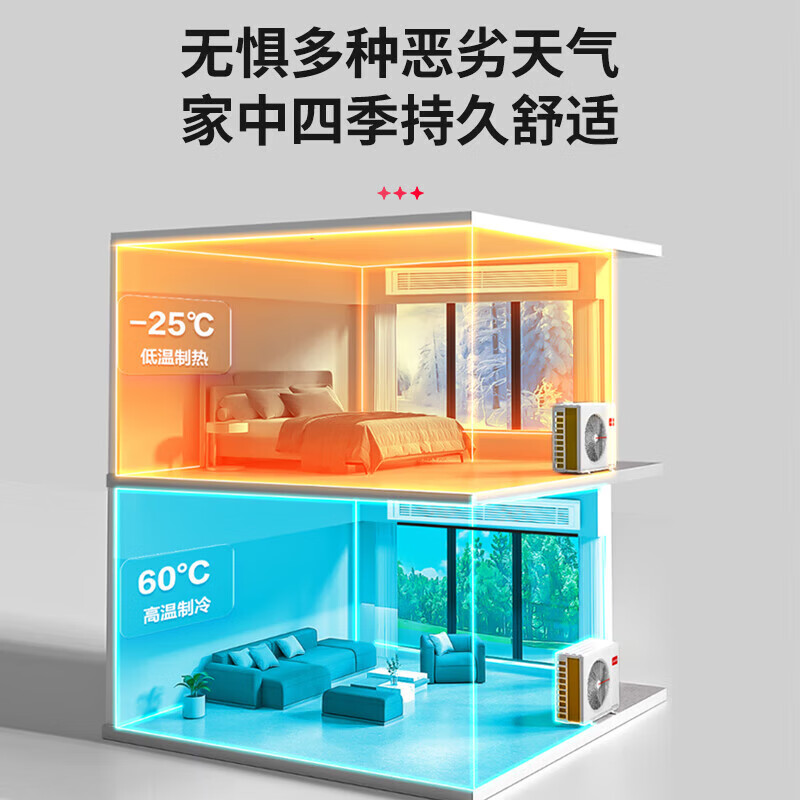 Haier offers an instant 15% discount on your order. Available nationwide. Central air-conditioning multi-split one-to-four fully DC variable frequency one-to-one energy efficiency living room produced by Zhijia. One-price all-inclusive. Leader Yuanqi 6 HP. One-to-four for three rooms and one living room. 120 double fans.
