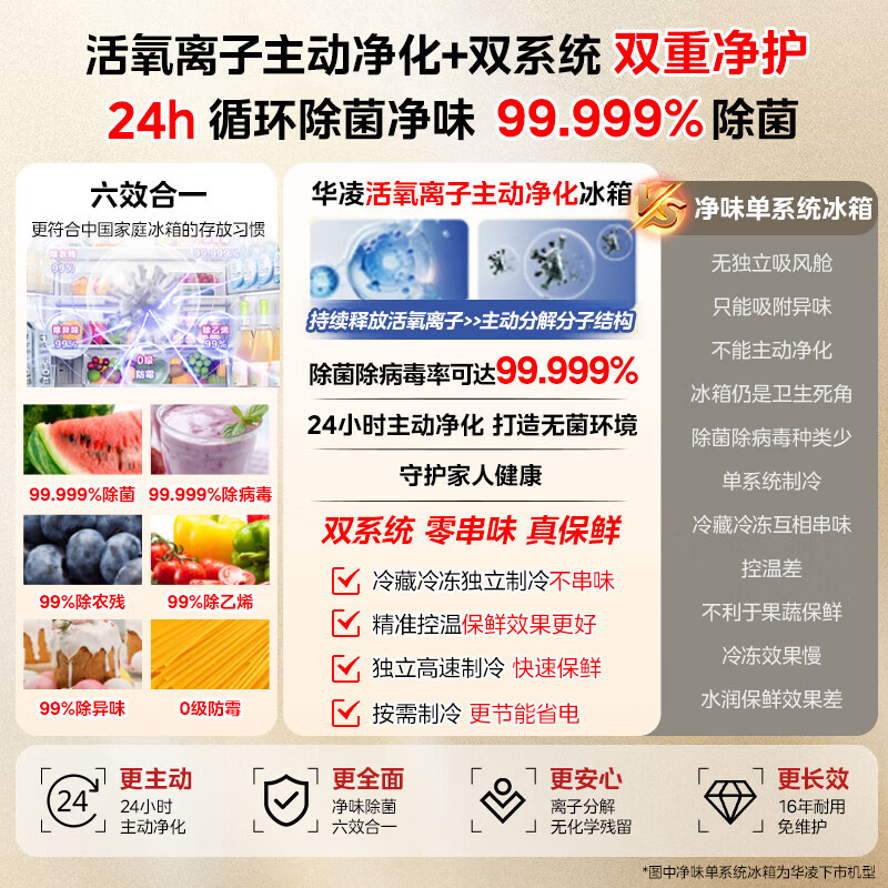 Hualing Refrigerator Midea produces 518 French automatic ice making machine, 60cm ultra-thin zero-embedded multi-door dual system dual cycle first-class energy efficiency household refrigerator HR-518WUFIPZ