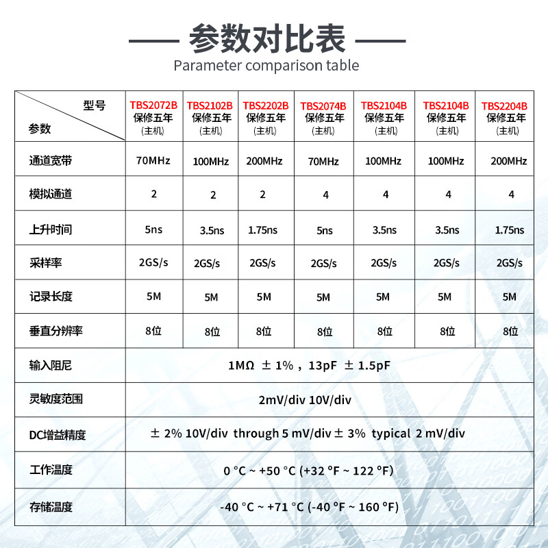 Tektronix Tektronix digital oscilloscope TBS2104B TBS2204B four-channel 70M/100M/200M TBS2074B (including basic recording version software)