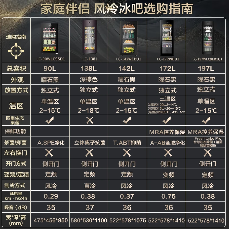 Casarte ice bar home office living room home ice bar air-cooled frost-free first-level energy efficiency small ice bar refrigerator wine refrigerator beverage tea fruit fresh cabinet built-in ice bar Obsidian black | single temperature zone | air-cooled frost-free | small household | 90L official standard