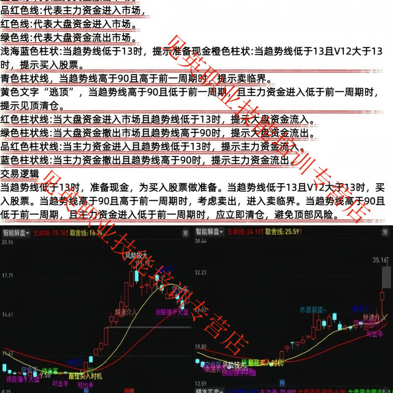 Intelligent market analysis, accurate trading and stock trading indicators, review and analysis of buying timing, can monitor the trend at any time, online disk delivery