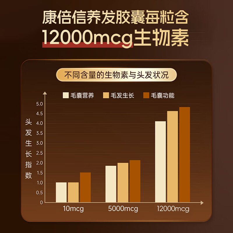 Healthy Haniel Hot Sale 30,000 Combo Special Offer Australian Imported 9x Biotin Anti-hair Loss Hair Growth 30 Capsules + Xiongfeng Capsules