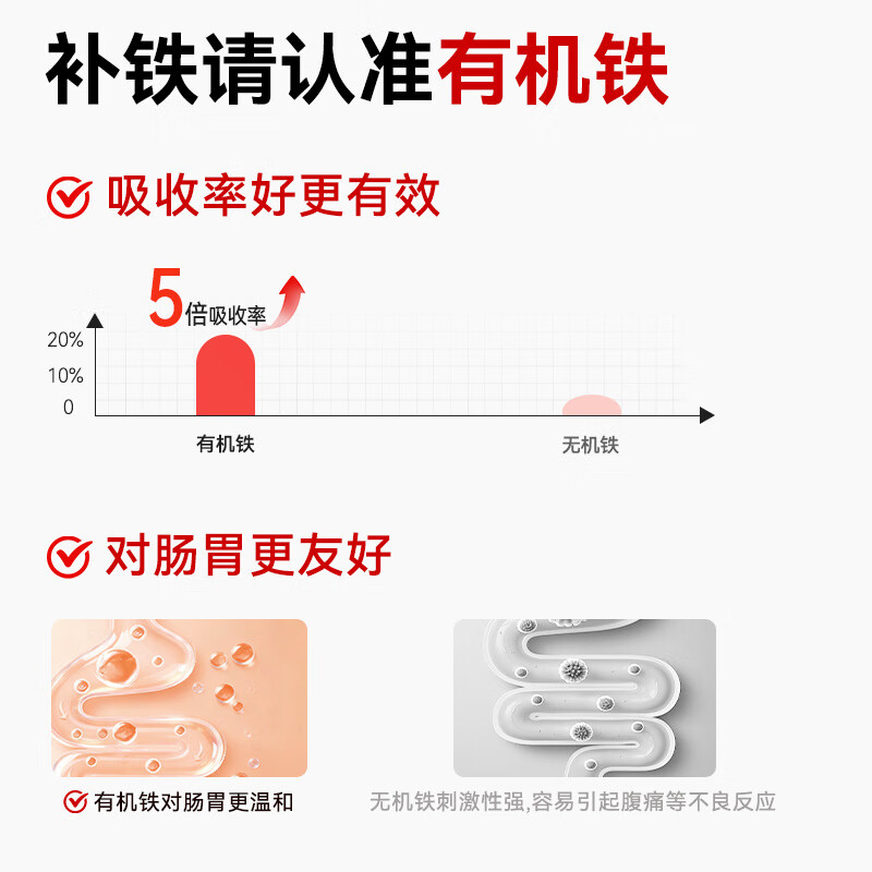 60 iron-rich gummies made in Jingdong, iron-rich gummies, iron supplements to replenish qi and blood for pregnant women during the aunt period