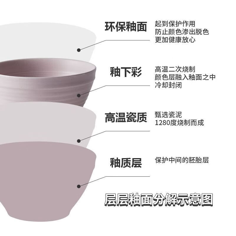 Spidejiwu 2025 new underglaze color tableware and dishes set for home moving to new home gift plates and dishes 28-piece set, mixed color | gift box