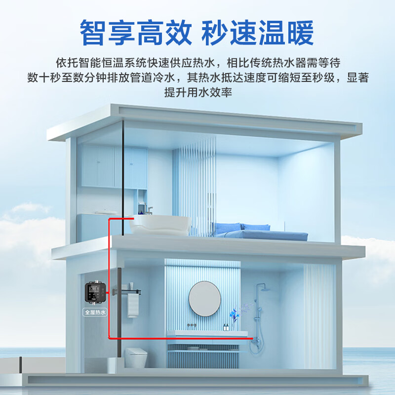 Haier return water pump household WiFi interconnection 18-meter-lift air energy water heater zero cold water circulation module LLS-110W-18U1 suitable for solar wall-mounted boiler trade-in Haier circulation pump 110W smart constant temperature | DC frequency conversion