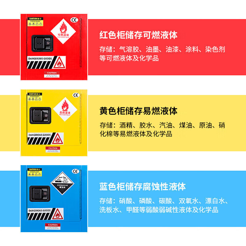 Baigang all-steel explosion-proof cabinet chemical safety cabinet flammable and explosive hazardous chemicals storage cabinet 45 gallon red