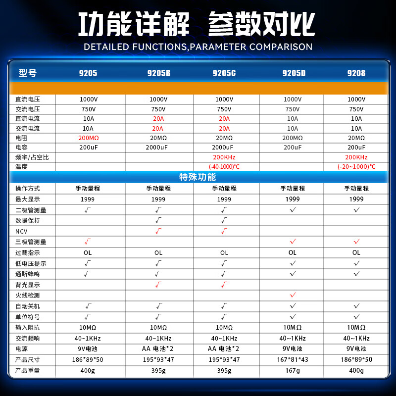 Victory Instrument (VICTOR) Mini Digital Multimeter High-precision Home Small Intelligent Burn-proof Multimeter Student Portable Multi-Function Digital Display VC9205B High Cost-effective / Measure 1000V / Intelligent NCV