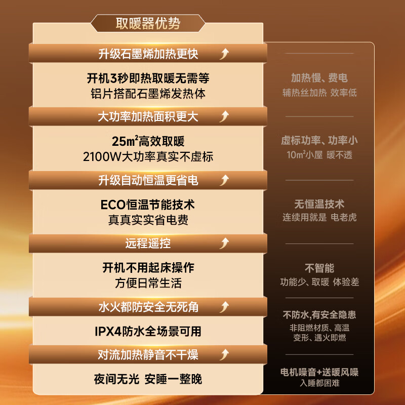 Panasonic Nuanxiaobai graphene baseboard heater home remote control large area electric heater bathroom waterproof dryer electric heater energy-saving fast heating fan DS-A2164CW