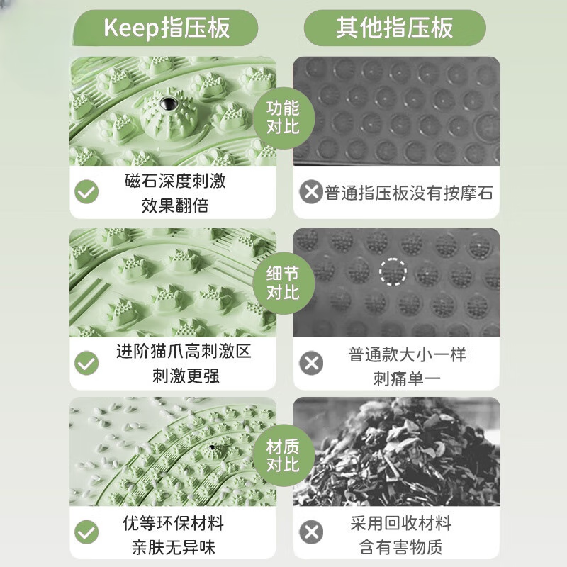 LNGA LANDGRE super jogging acupressure board, foot massage foot pad, in-situ sole toe pressure board, same-day delivery, place an order and get a 14-day Keep membership