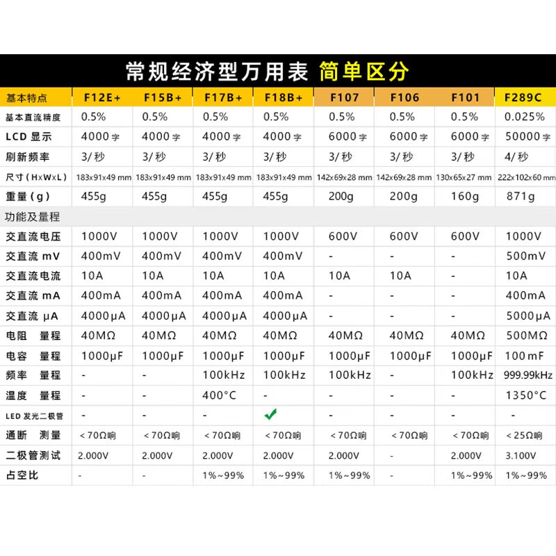 Fluke 15B+/17B+ multimeter high-precision anti-burn digital electric meter 17B MAX-01 F15B+ (comes with test leads + instrument bag)
