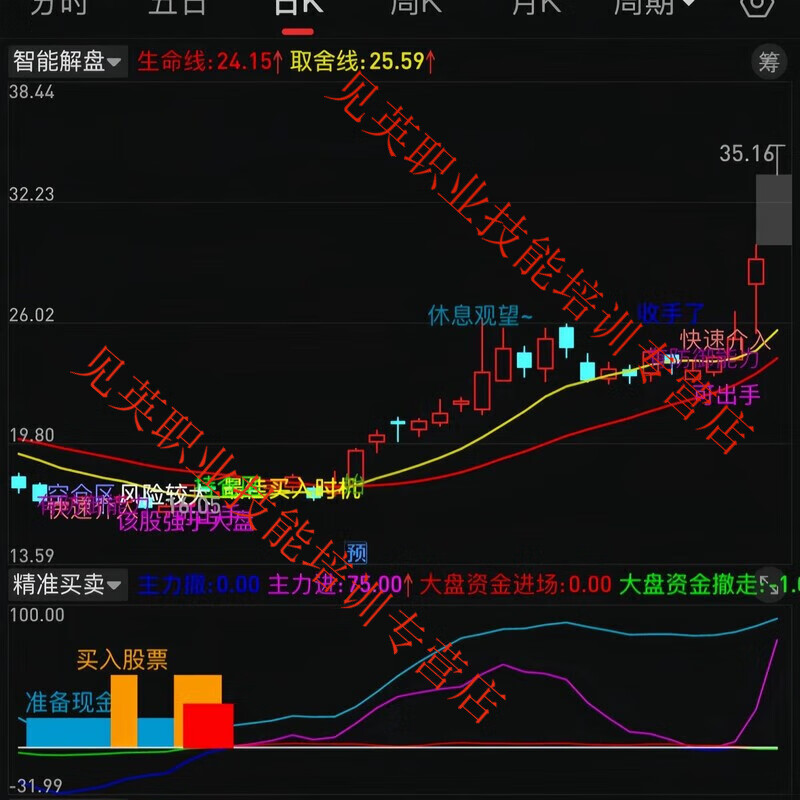 Intelligent market analysis, accurate trading and stock trading indicators, review and analysis of buying timing, can monitor the trend at any time, online disk delivery