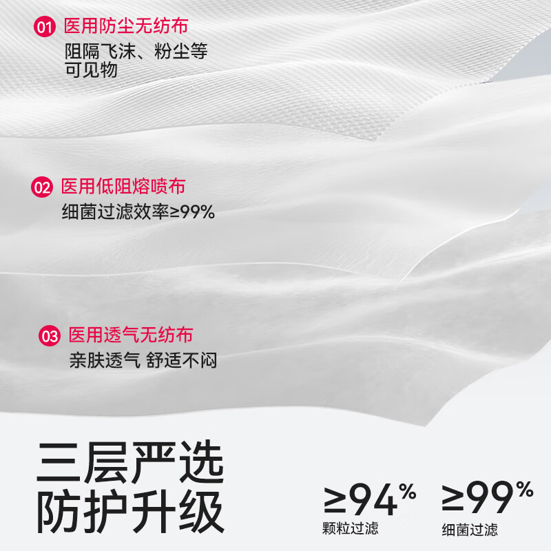 WELLDAY disposable medical surgical masks 100 pieces white anti-sand dust winter warm anti-allergic breathable sterilization grade