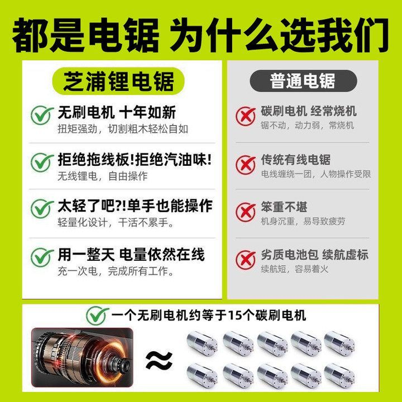 Shibaura electric saw household small handheld large-capacity lithium battery logging saw rechargeable outdoor electric saw high-speed saw