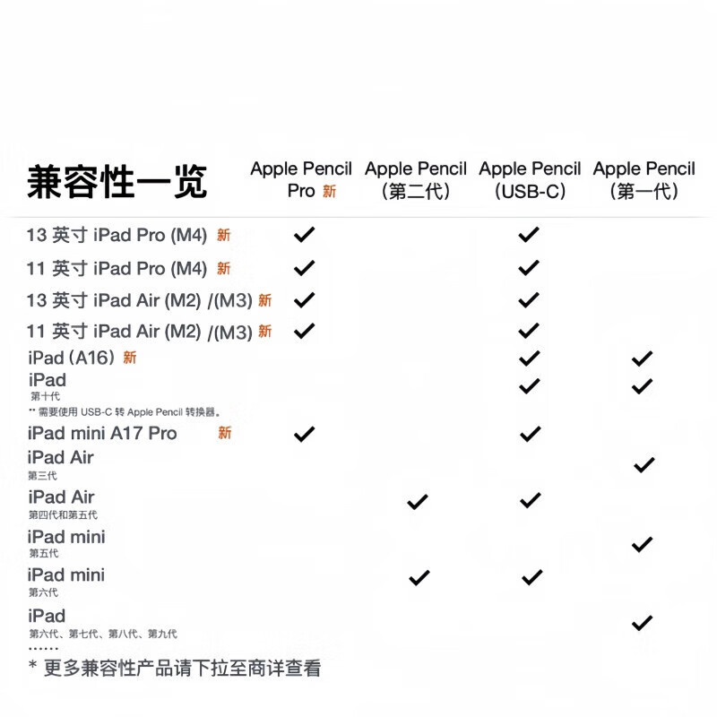 Apple Pencil 1st/2nd generation Apple stylus second-hand Apple stylus/capacitive pen/stylus second-hand tablet computer accessories Apple Pencil 2nd generation stylus 99 new with original packaging