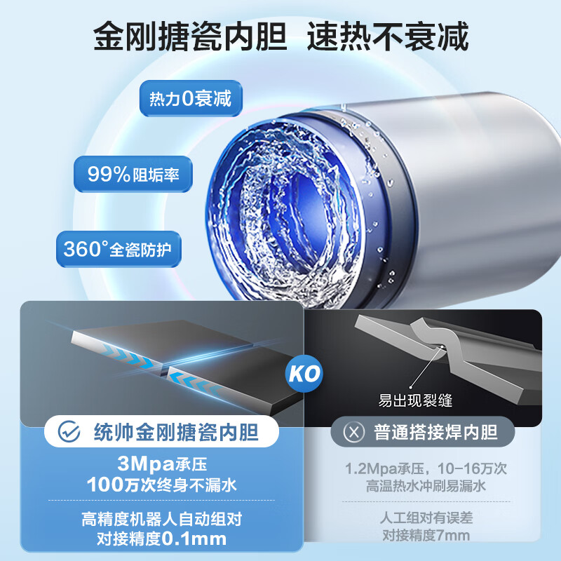 Haier produces the Commander Lazy Series 60-liter double-gallon flat-bucket electric water heater JD.com self-operated door-to-door installation scale-free clean water washing 3300W first-class energy efficiency national subsidy F5PRO