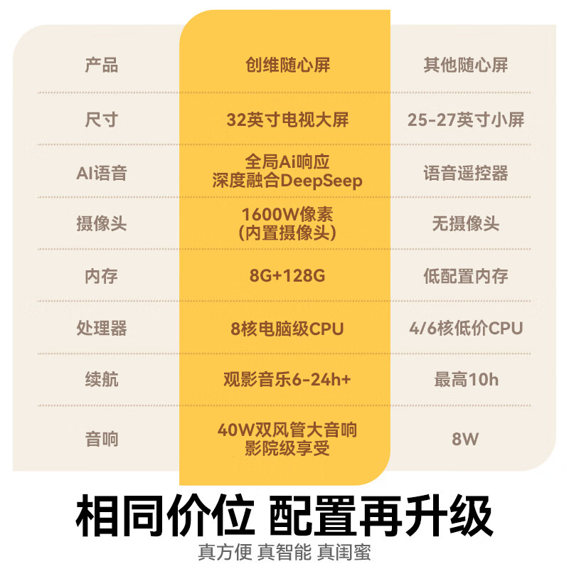 Skyworth Best Friend Phone 4K 32-inch Pro Xpress Screen Long Battery Life Smart Screen AI Fitness 8-Core Eye-Protect Large Tablet Movable TV All-in-One TV Drama-Chasing Touch Free Screen 32-inch Pro Max 8+128G Best Friend Phone