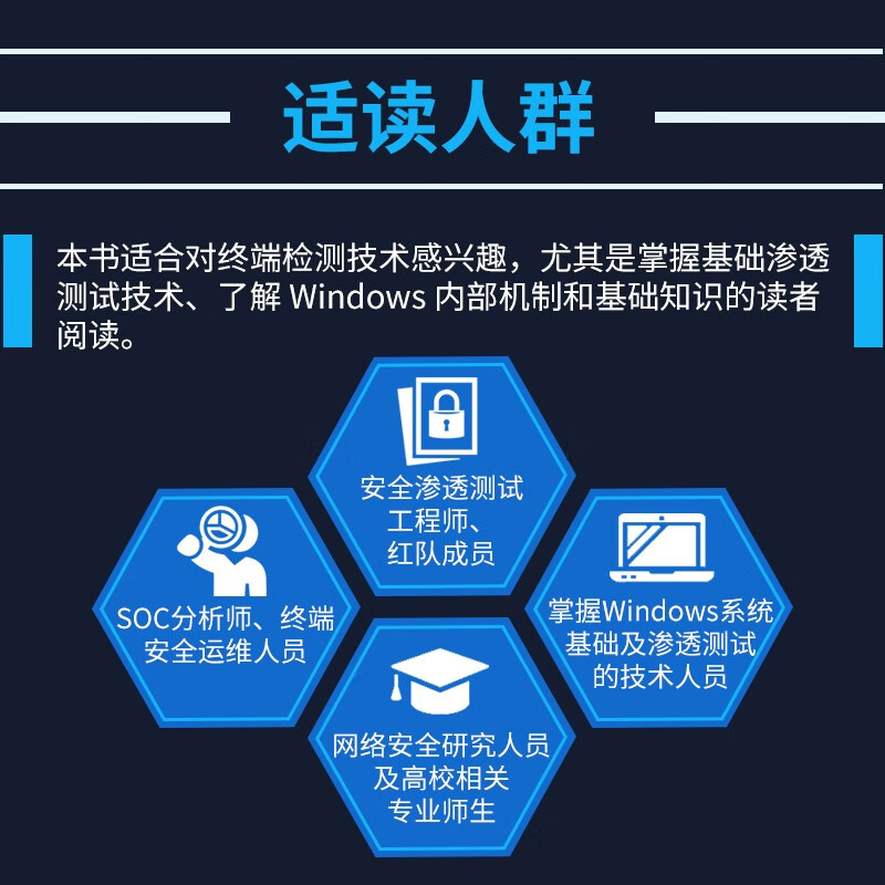 The Art of EDR Escape, Complete Solution to Terminal Defense and Evasion Technology, Terminal Defense, Windows Operating System, Evasion Technology, Terminal Detection, Offensive and Defense Security, Red Team Action, Produced by Asynchronous Books