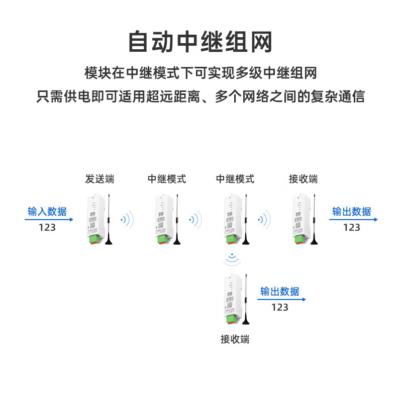 Punctual Atomic LoRa DTU data transmission radio module D30 serial port wireless relay network small size rail type D30 (485 version) + 433M small pepper antenna 3db
