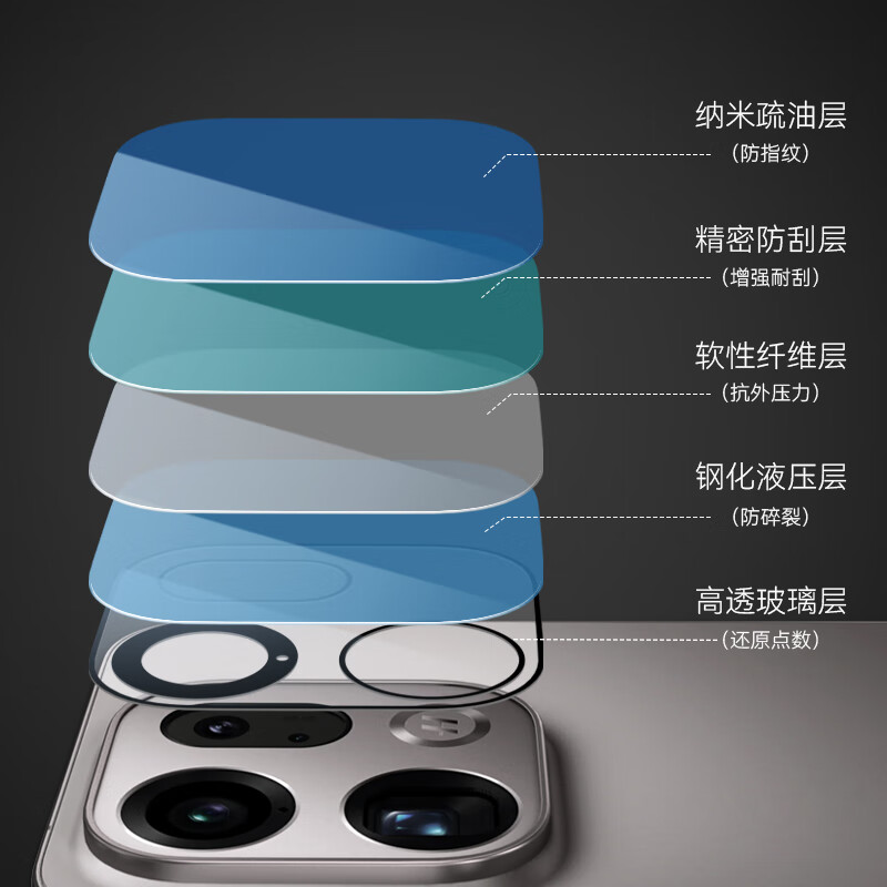 BLUEO is suitable for OPPOFindx9Pro lens film oppofindx9pro rear camera film self-positioning second AR anti-reflective mobile phone lens film