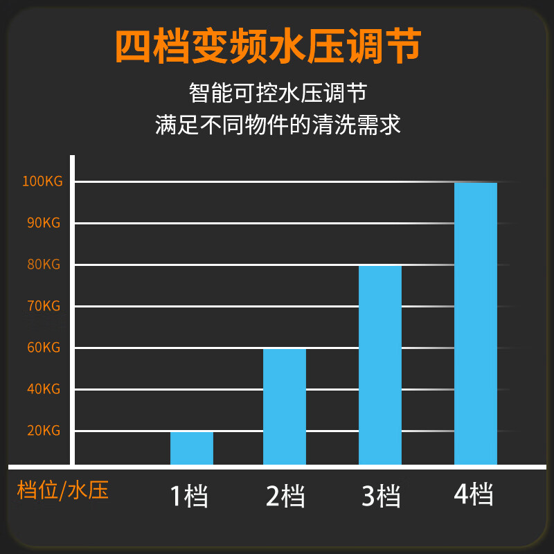 Jingstar Air Conditioning Cleaning Machine High Temperature and High Pressure Steam Cleaning Machine Home Appliance Cleaning Machine Multifunctional All-in-One Range Hood Equipment 100kg High Pressure - Entrepreneurship Gift Pack + Ozone - Trolley Type