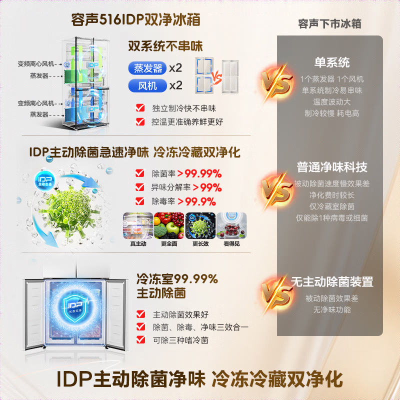 Rongsheng 516-liter dual-clean dual-system cross four-door refrigerator household first-class energy efficiency air-cooled frost-free large capacity BCD-516WD1FPA white national subsidy 526 cross model BCD-516WD1FPA white