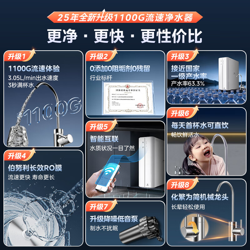 Midea water purifier household 1100G flow rate 0 anti-scale kitchen type RO reverse osmosis Hualing Baidu water purifier direct drinking machine all-in-one machine official top ten national subsidy 1100G flow rate experience 3 seconds full cup of water maternal and infant direct drinking