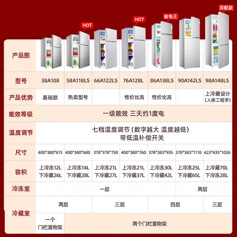 Xinfei Refrigerator Small Rental First-Class Energy Efficiency Refrigeration and Freezing Dual-Purpose Small Refrigerator for 1-2 People Household Refrigerator Double Door Refrigerator for Rentals Office Two Doors 26 Years Flagship 90A142LS First-Class Energy Efficiency Crisper Box Model Silver