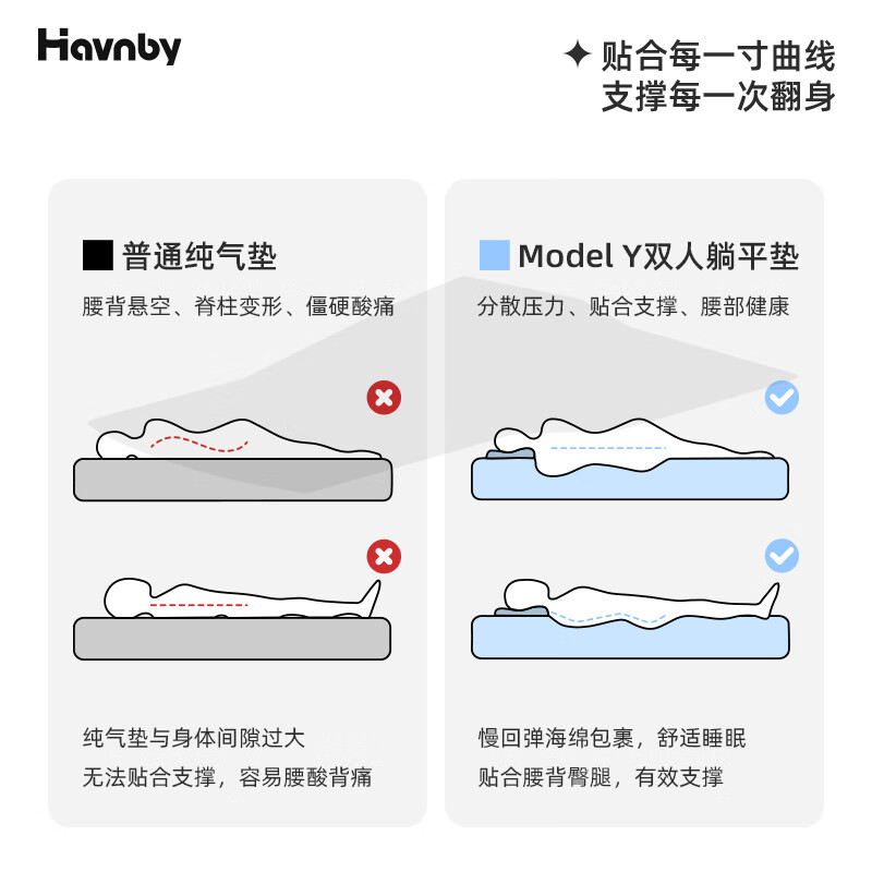 Havnby Anwen White is suitable for Tesla's new Model Y car mattress, car rear seat self-driving camping sponge flat mattress