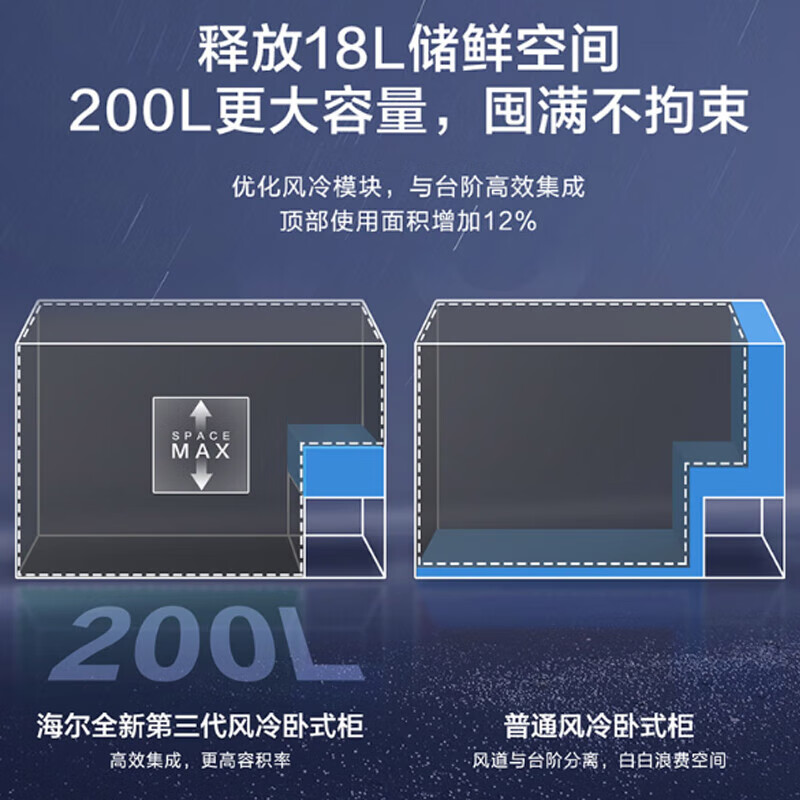 Haier small freezer 100 liters or above, household and commercial, large capacity, first-class energy-saving, frost-reducing, ultra-low temperature cryogenic quick-freezer, freezer and refrigeration dual-purpose cabinet with casters + basket + tray 2-00 liters | -38 C quick freezing | fast electronic temperature control | air-cooled and frost-free