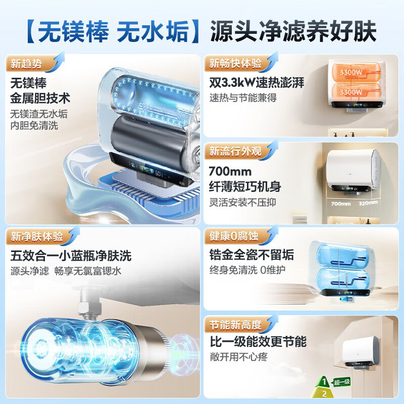 Haier Mailang series electric water heater, state-subsidized double-gallon flat barrel 60 liters BK5PLUS BK5 upgraded strontium-rich small blue bottle without magnesium rod 3300W fast heating first-class energy efficiency