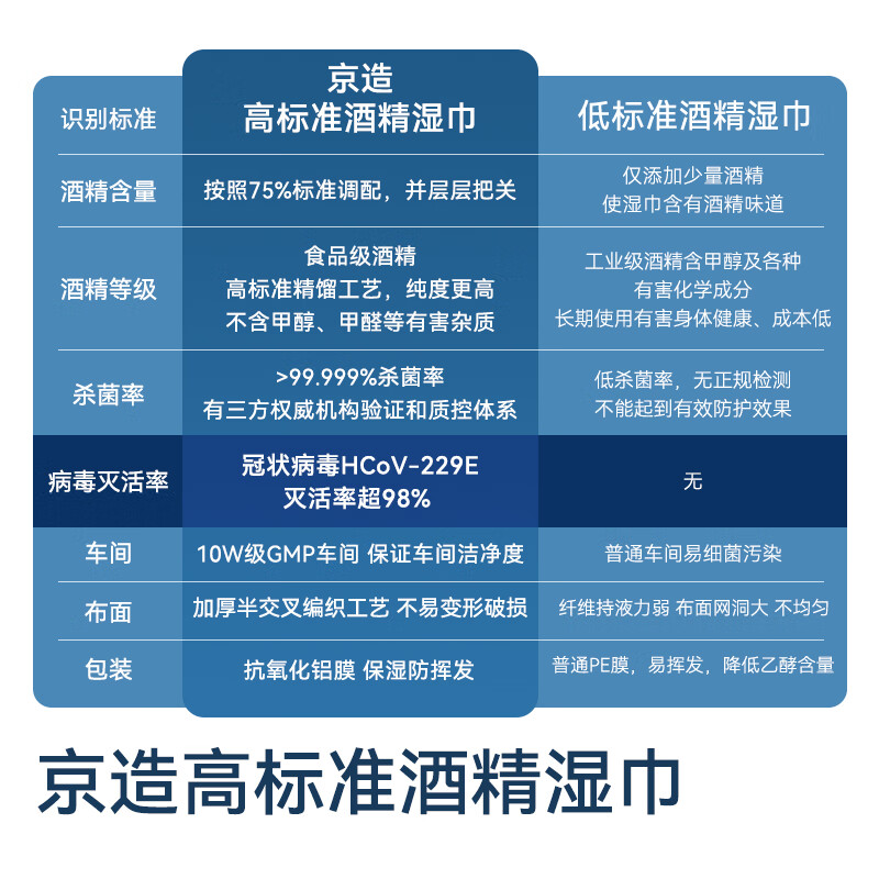 Made in Tokyo, 75% alcohol wet wipes 80 pieces * 3 packs, sterilization rate 99.9%, wet wipes, sanitary disinfection wipes