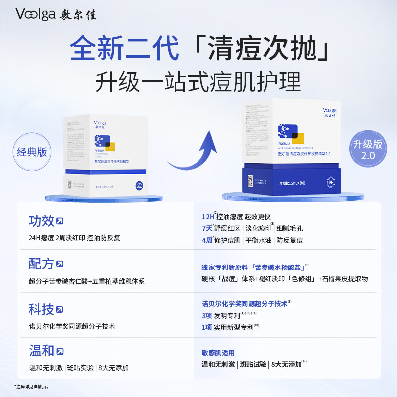 Fuljia Acne Clearing, Purifying, Repairing and Repairing Secondary Essence 2.0, Anti-acne, Oil Control, Soothing and Moisturizing, 5 Pack, Trial Pack