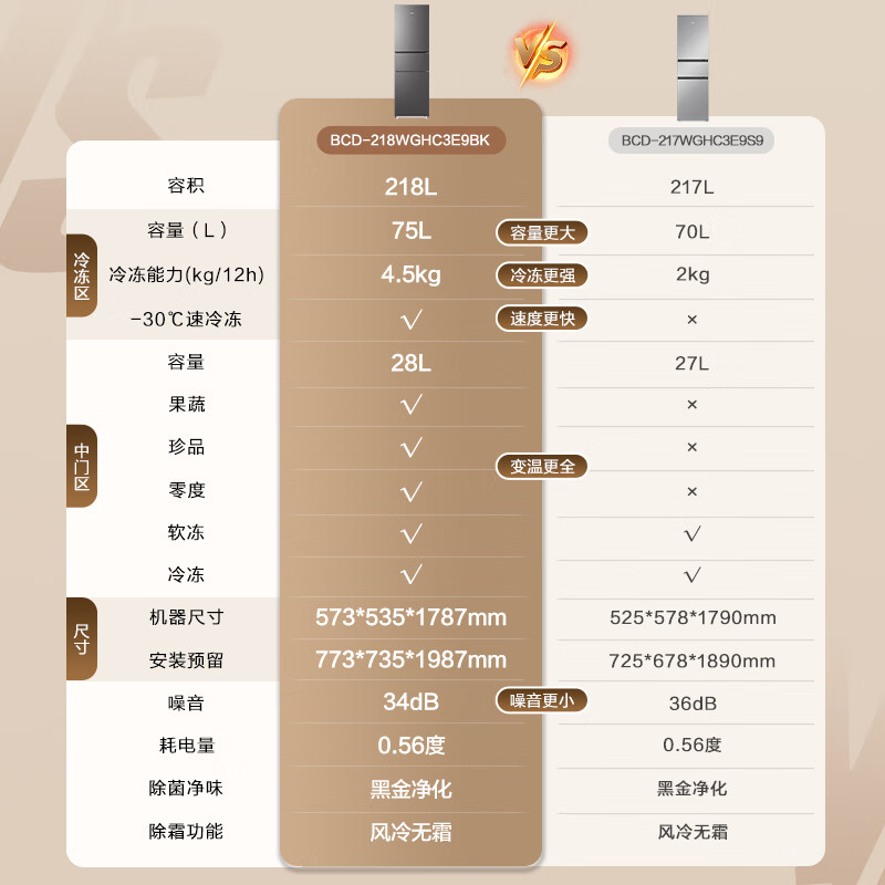 Haier 218-liter refrigerator three-door small dormitory rental home refrigerator first-class energy efficiency energy-saving air-cooled frost-free BCD-218WGHC3E9BK trade-in