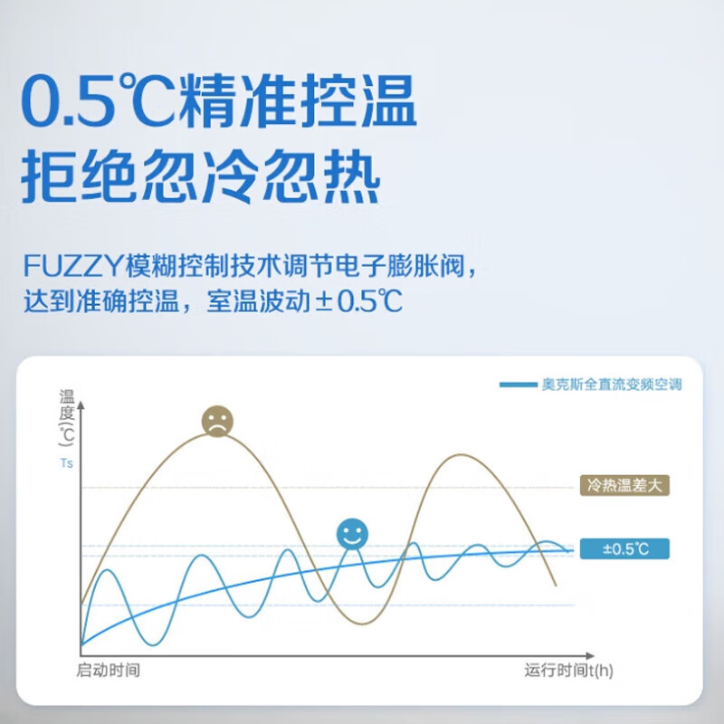AUX central air-conditioning duct unit 4P5P6P one-to-four/one-to-three/one-to-five one-to-six multi-online variable frequency first-level energy efficiency embedded air conditioner one price all-inclusive 6 HP first-level energy efficiency 145W (G1) one-to-four upgraded model