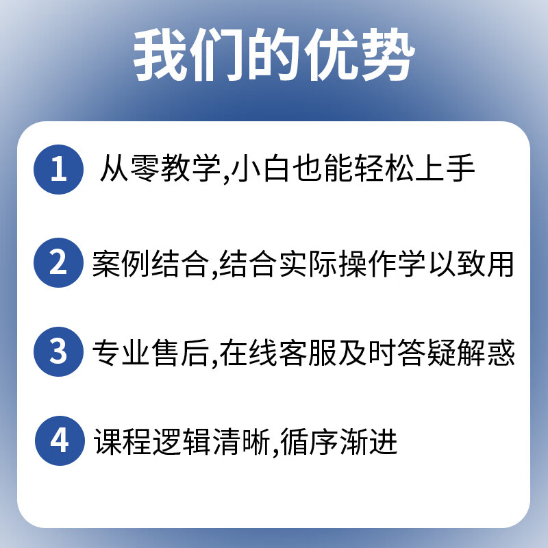 TradingView Strategy Indicators Cryptocurrency Gold Dip and Escape Long and Short Indicators Market Reading Artifact 5-Day Test Card