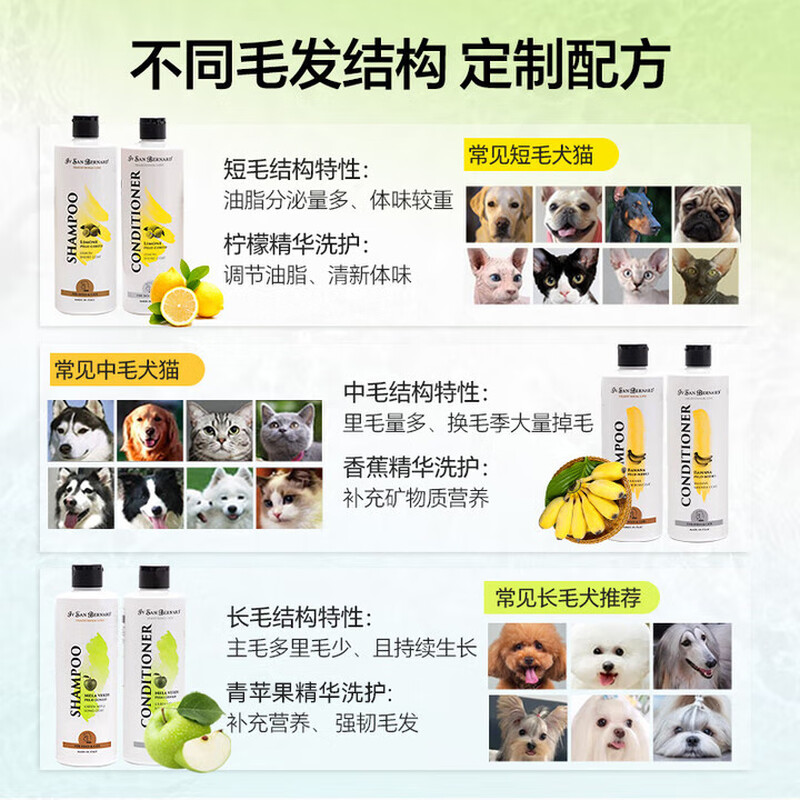 Isana Green Apple Essence Long-haired Dog Care Set Shampoo 500ml + Conditioner 500ml