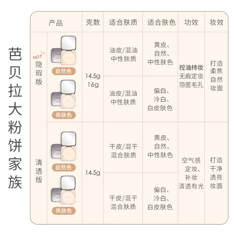 BABREA Velvet Mist Fixed Focus Powder (Oil Skin Type) Brightening Skin Color 16g Oil Control Long-lasting Makeup New Year's Gift for Girlfriend and Boyfriend